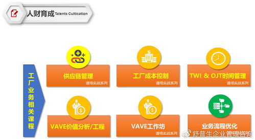 精益賦能，智造未來 舒普生企業管理咨詢與精益六西格瑪道場